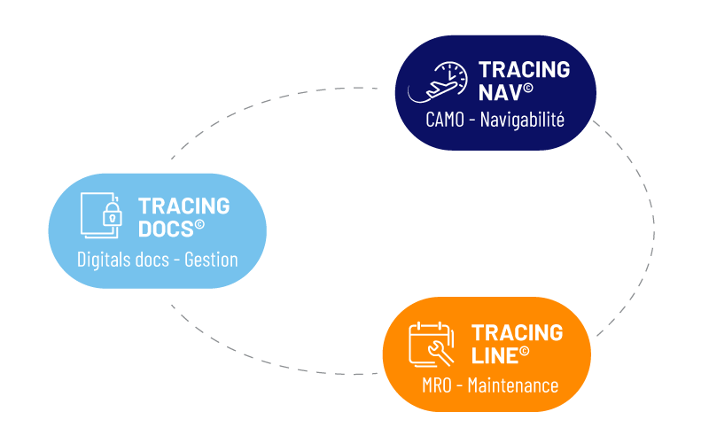 Diagram of the Tracing Flight software suite: TracingNav, TracingLine, TracingDocs, TracingLight